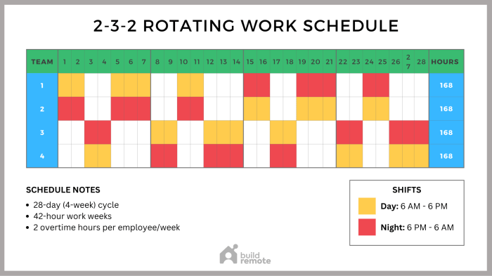 Shift dupont rotating examples addictionary rotation shifts schedules templats example templatelab formidable calendarinspiration rosters stupendous